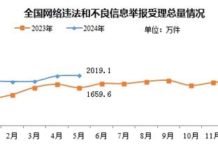 东契奇半场三双！曾令旭：东部有哈利变魔法 西部有卢卡变魔法